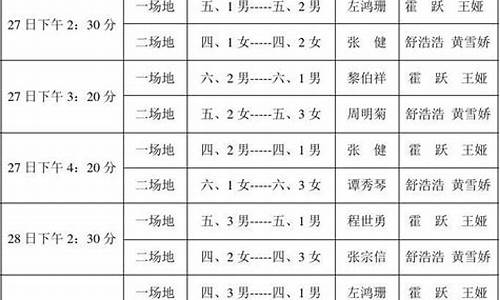 全运会篮球比赛安排_全运会篮球赛赛制