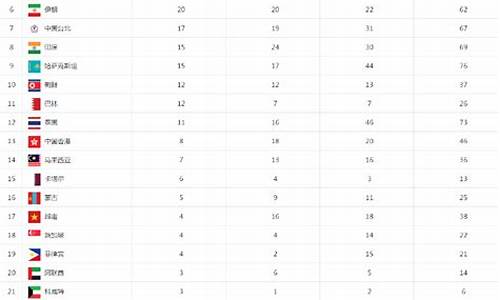 往届亚运会排行榜_往届亚运会排行榜名单