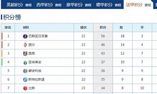 各个联赛欧冠名额_各大联赛的欧冠名额